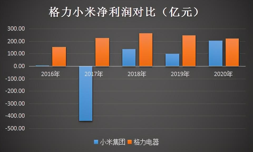 雷军董明珠十亿赌约,雷军与董明珠十亿赌约结果