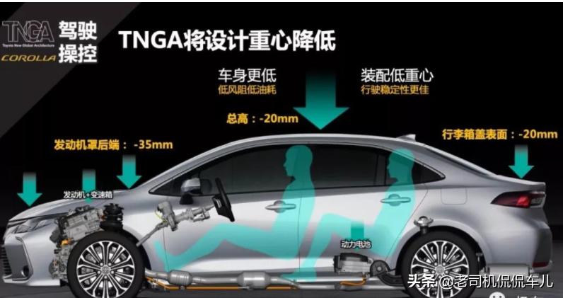 全新卡罗拉跑高速怎么样,新款卡罗拉高速飘吗