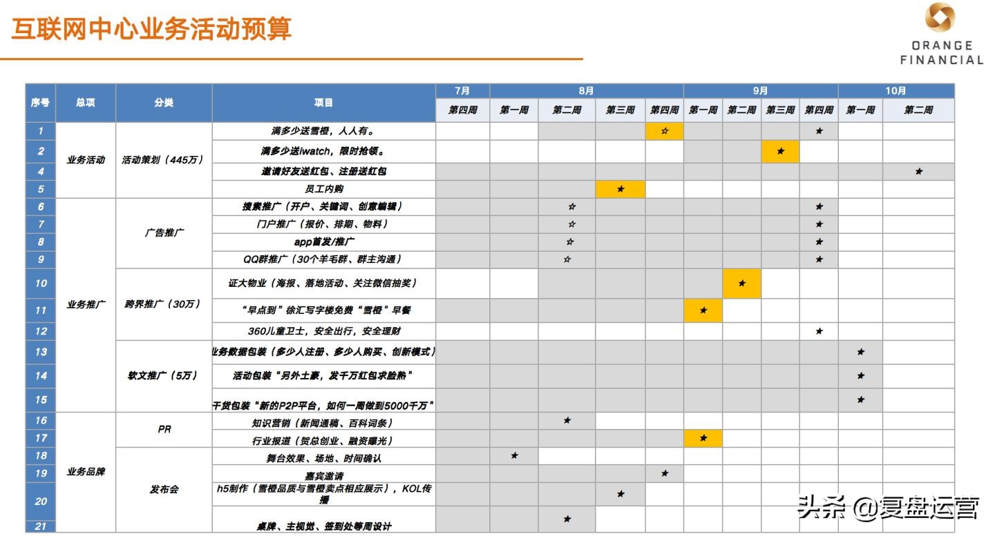 怎样写一份活动的策划方案书,一份策划活动方案的详细细节