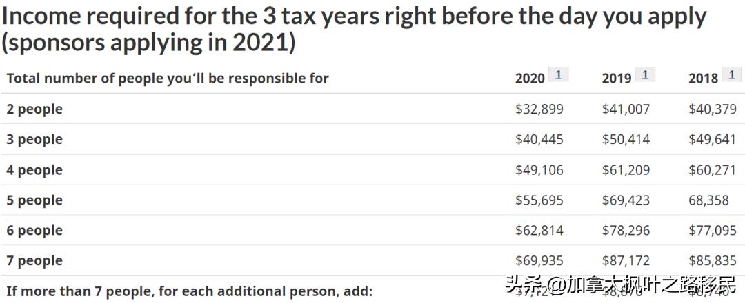 加拿大重开父母团聚移民！名额数创记录！申请要注意哪些细节？