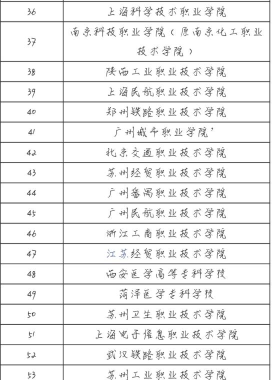 排名前五十的公办大专,大专院校升本率排名