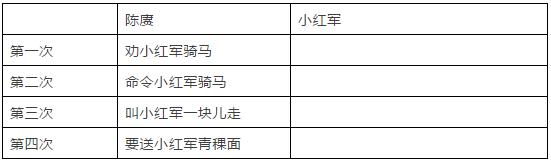 2020-2021六年级期中测试卷及答案,2020六年级下册语文测试卷及答案