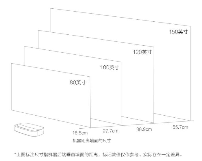 4k激光电视大屏,激光电视多高清