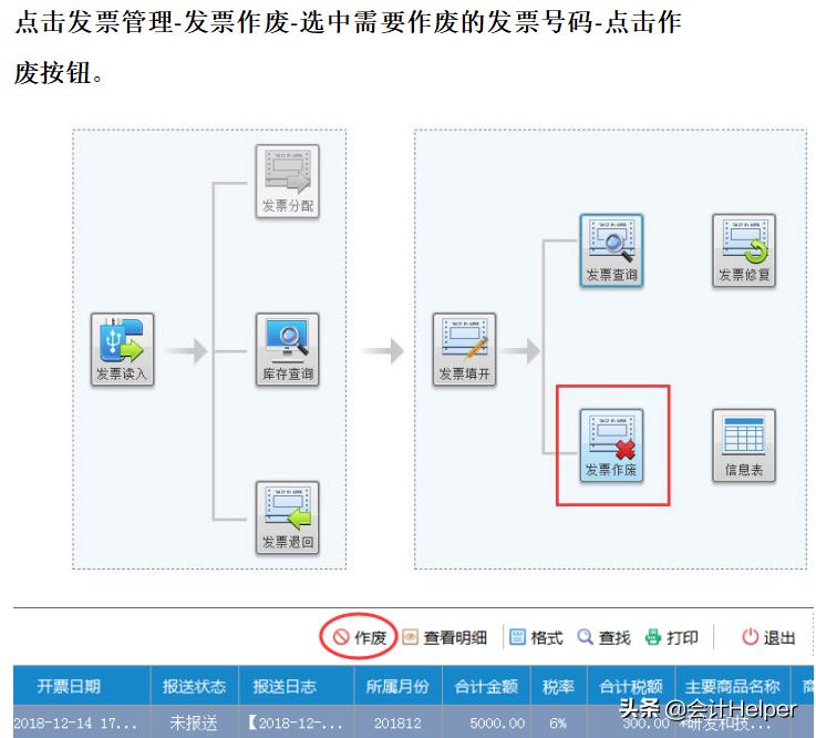 开具红字发票的方法及注意事项,有了红字信息表怎么开具红字发票