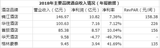 华住最值得投资的酒店,华住高端酒店剖析