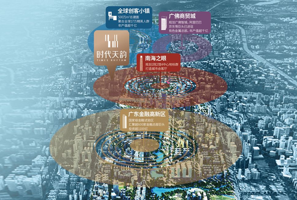 12大项目任选，首期6万起入手！抓住黄金机会