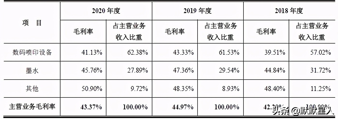 纺织数码印花机品牌排行,纺织数码喷印行业前景如何