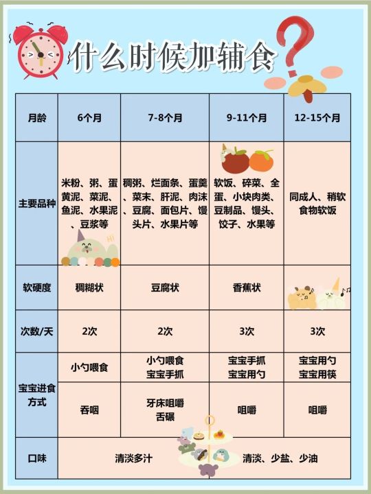 6月龄了如何给宝宝添加辅食,6月龄孩子如何添加辅食表