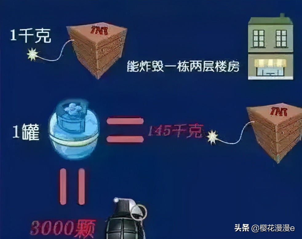 个人非法使用液化气怎么处罚,拉瓶装液化气违法吗