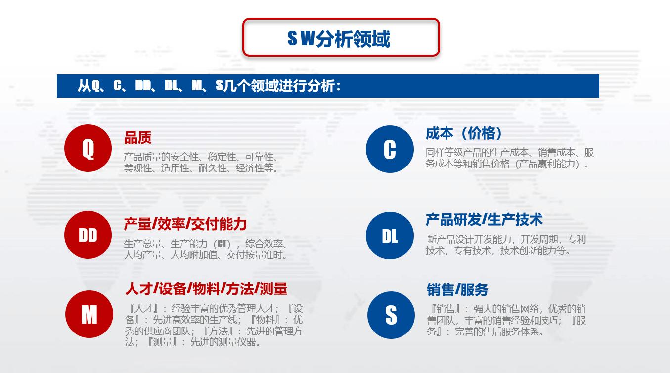 swot分析ppt视频,个人swot分析方法详细介绍ppt