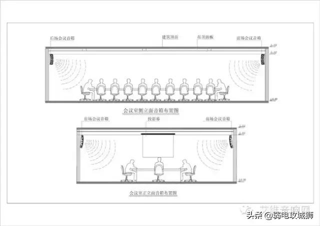 会议室扩声系统的搭建方法,会议室音响系统调试视频教程