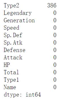 可视化数据分析排名前20的方法,powerbi数据分析可视化怎么做