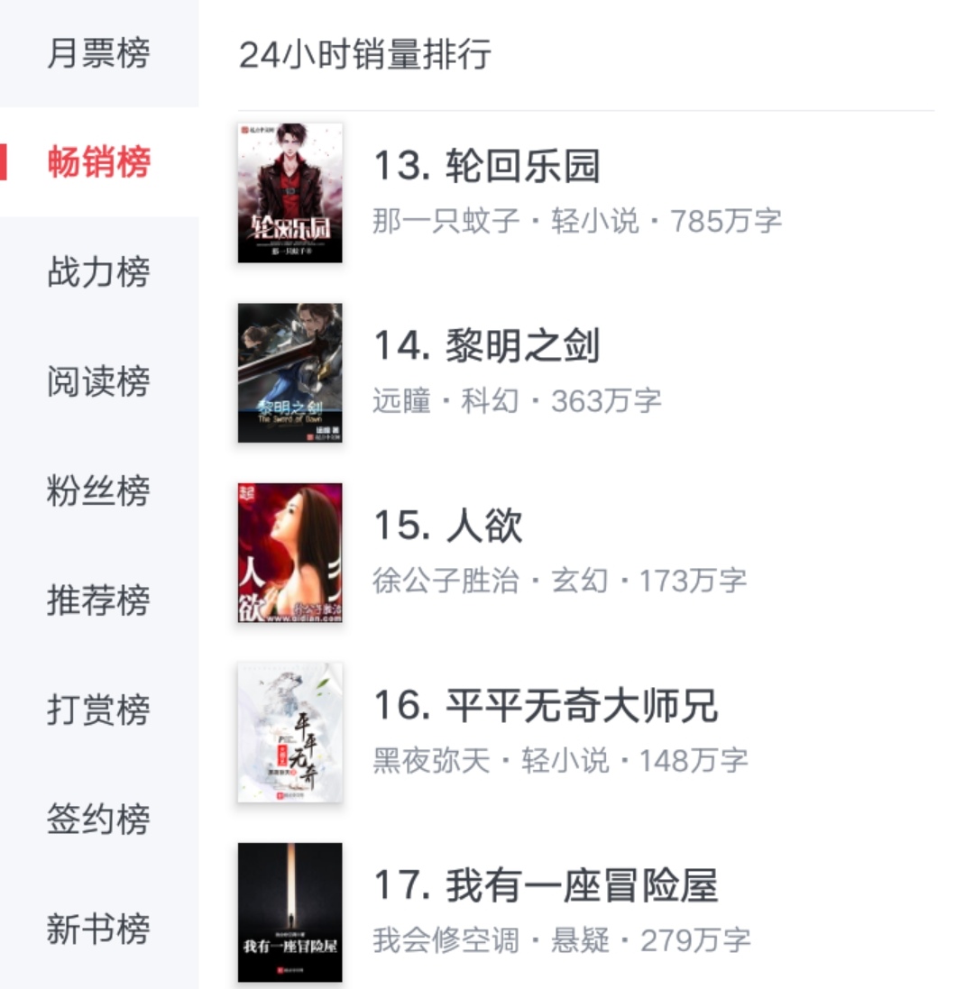 大神徐公子胜治老书《*欲人**》获百万打赏,这本小说你看过吗?