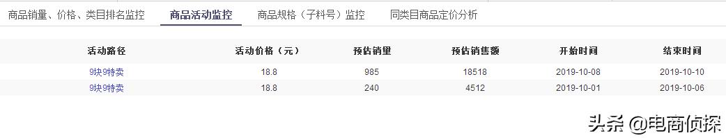 拼多多单品访客下滑,拼多多卖什么类目好做一件代发
