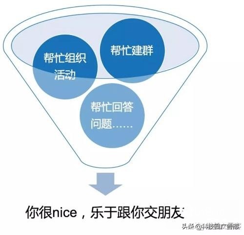 微信个人号营销技巧,微信个人号运营技巧