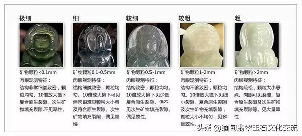 翡翠课程培训基础知识,翡翠基础知识讲座视频教程