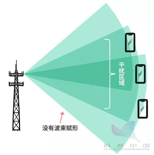 科普5g剧情,5g科普动画