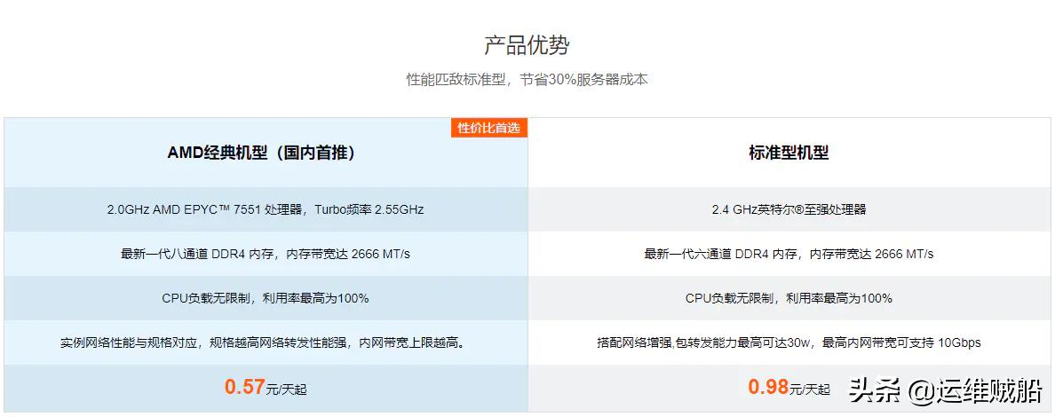 如何购买腾讯云服务器？腾讯云服务器购买教程文档