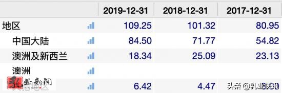 飞鹤、蒙牛、伊利、澳优等等谁是未来国产奶粉的扛把子？
