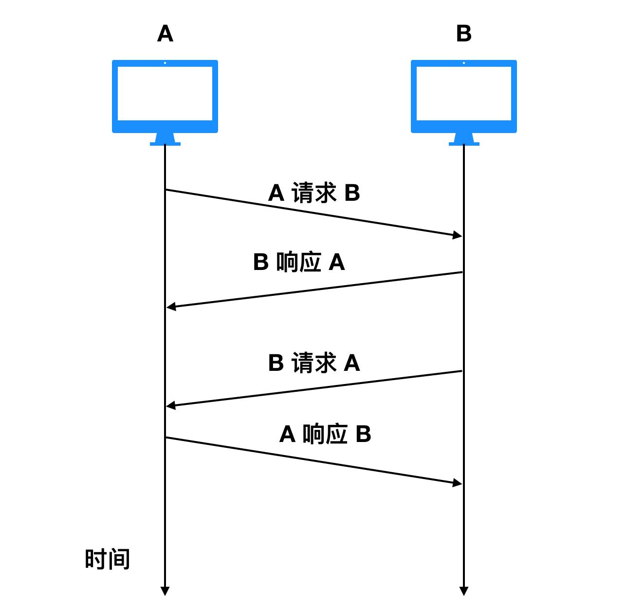 http:www.mogujie.com/,http是什么意思