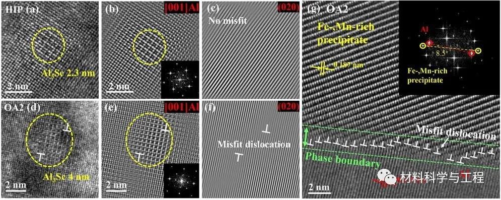 金属顶刊《ActaMater》：增材制造高强铝合金的疲劳与动态时效