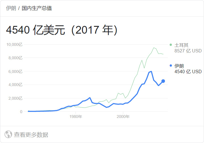 石油土豪35亿美元,伊朗石油土豪