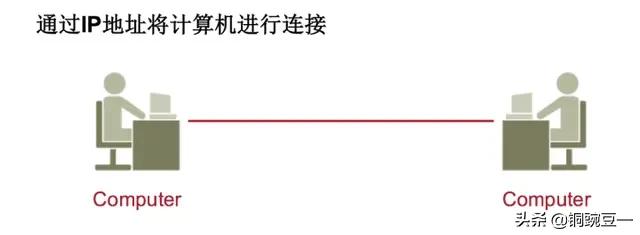 电脑有效的ip地址码,电脑ip地址详细讲解