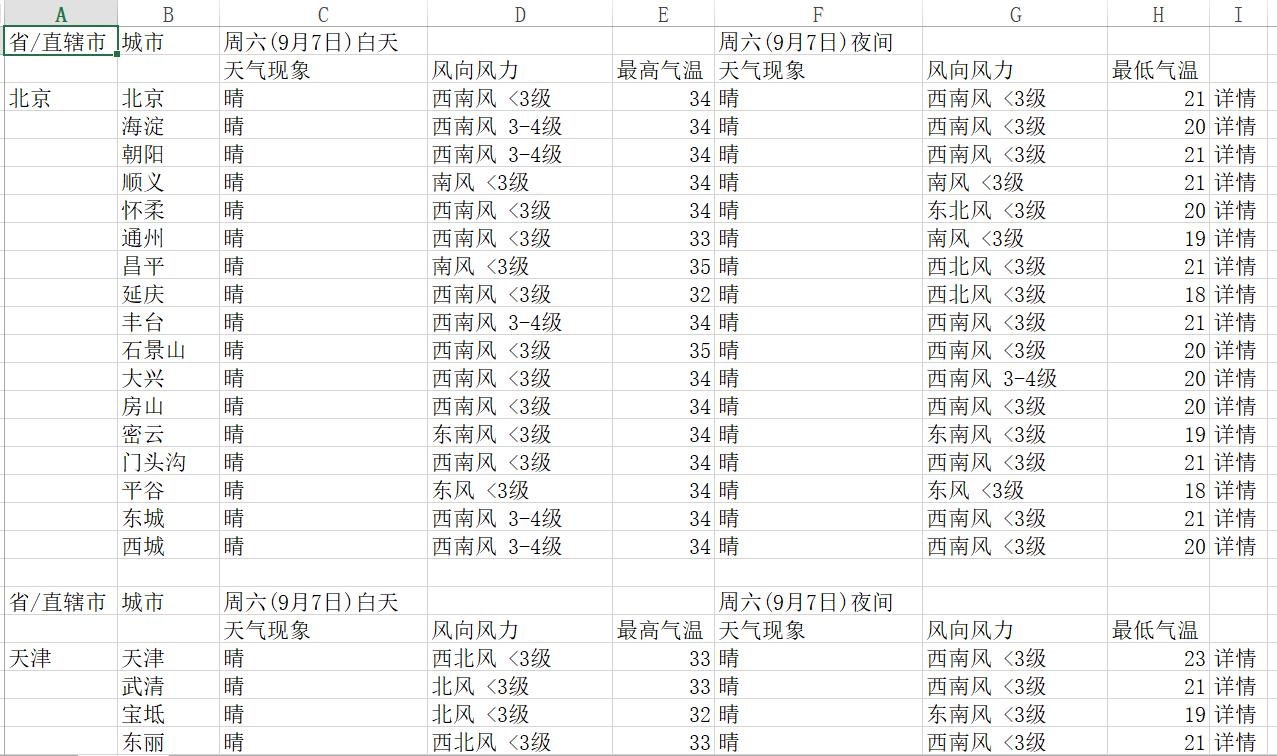 如何从网页抓取数据的方法和技巧,表格中怎么提取网页上的实时数据
