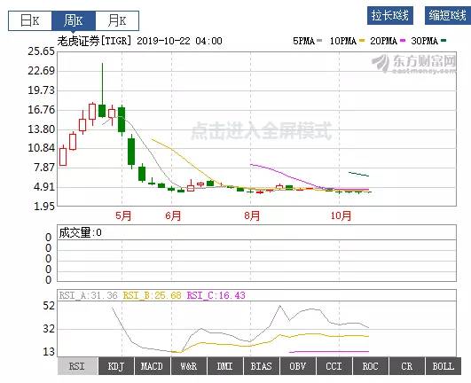 老虎证券欺诈,老虎证券被罚