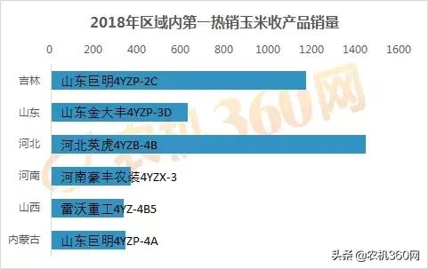 玉米收获机销量排行榜前20名,玉米收获机哪家好