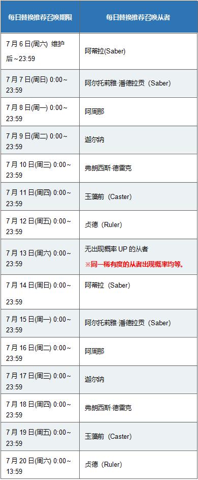 fgo命运冠位指定英灵大全,fgo命运冠位指定剧场版终章