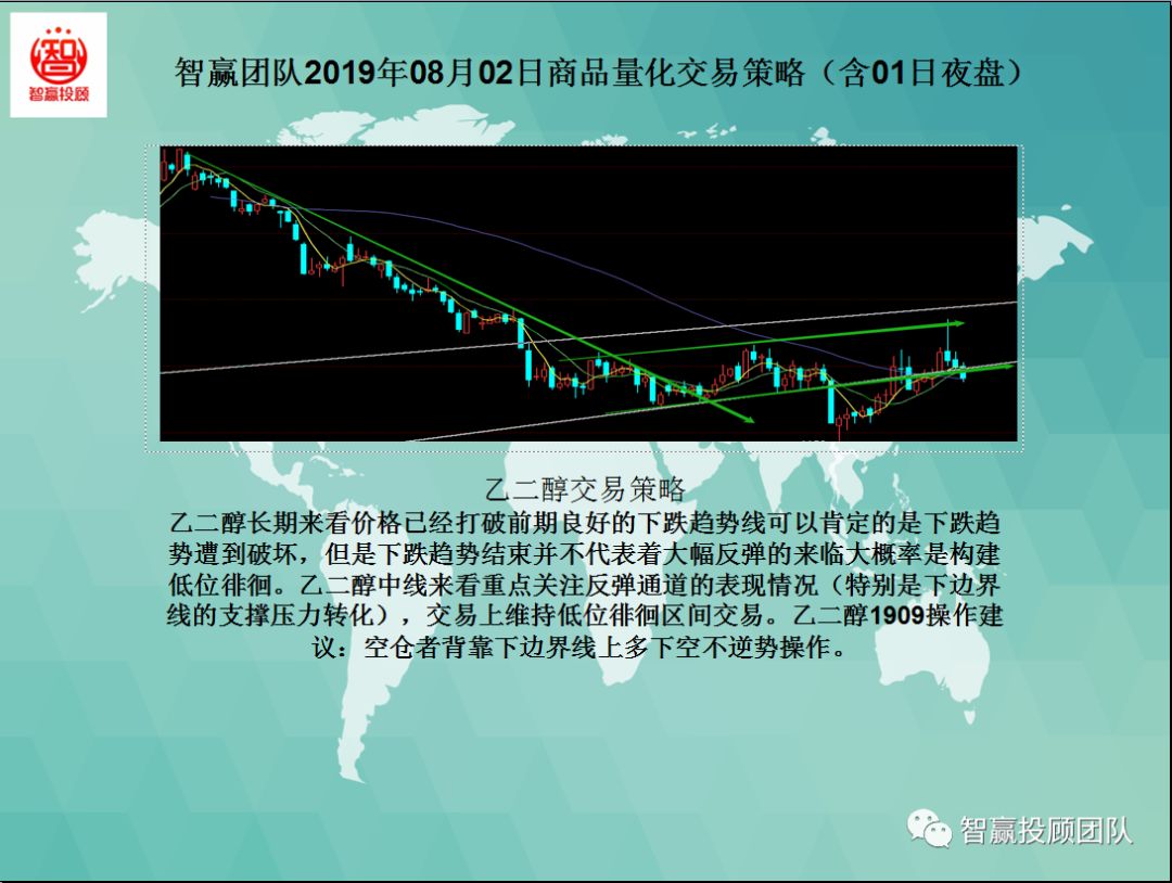 量化交易技术战法选择,量化交易看夜盘