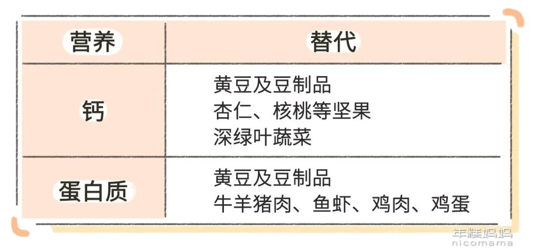 孩子不吃蔬菜不吃面食,挑食不吃蔬菜孩子食谱