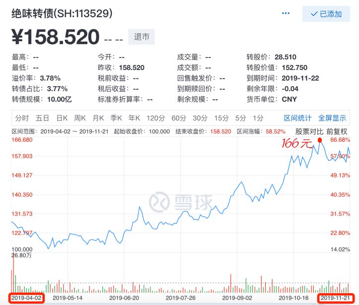 一个轻松躺赚30%的方法，多数理财小白还不知道