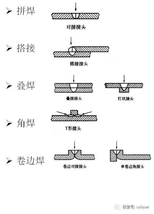 激光焊快速入门,激光焊接知识与技能训练视频
