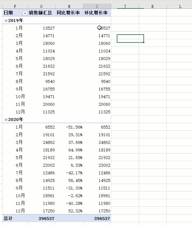 excel分析连续几个月销售数据,excel怎么快速计算同比销售额