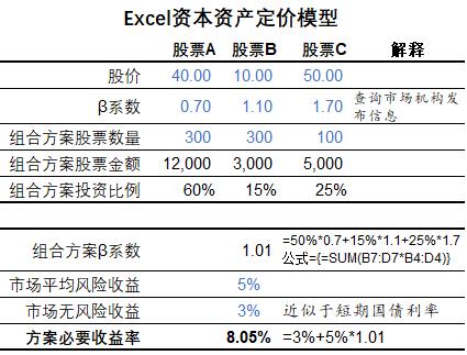财务思维深度解析,资本资产定价模型讲解