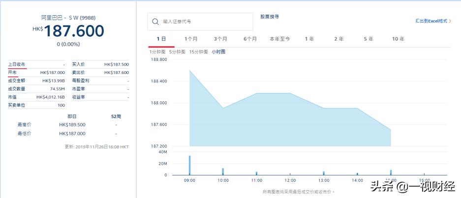 从1688到亚马逊,从1688上货到拼多多