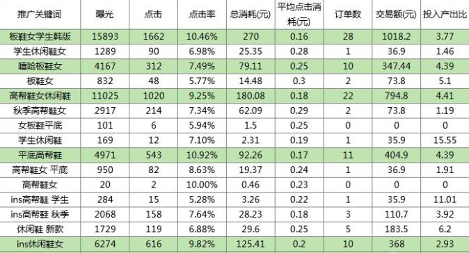 拼多多ocpx搜索推广效果怎么样,拼多多新店搜索推广怎样开最好