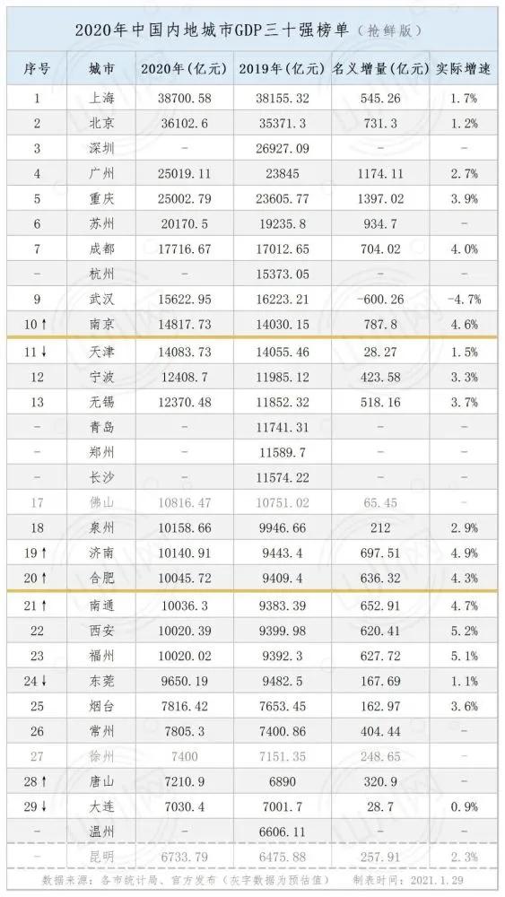 房价一年暴跌后市如何,房价一年涨5%十年涨多少