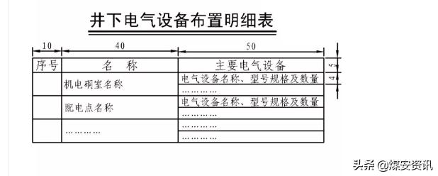 快速看懂煤矿设计图纸,煤矿井下图纸怎么画剖面图