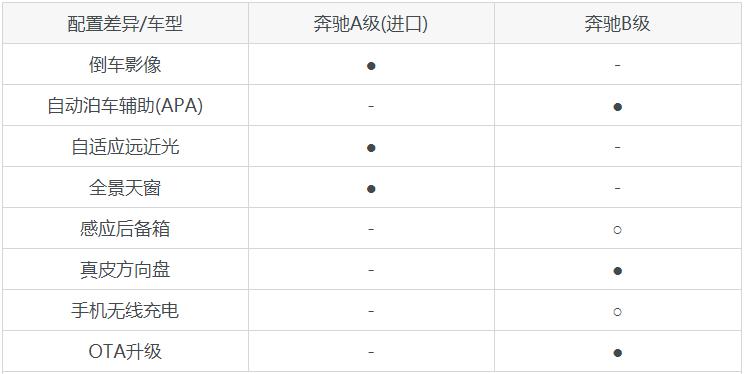 奔驰b级2022款有什么颜色,奔驰两厢a和b级车怎么选