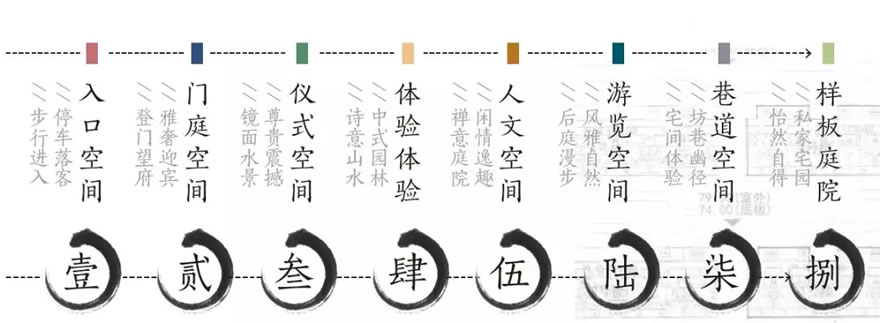 金茂南京苏豪康养小镇,南京汤山康养小镇金茂99平
