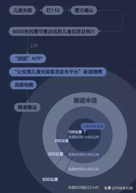 人贩子最新骗术曝光,人贩子的最新骗术揭秘