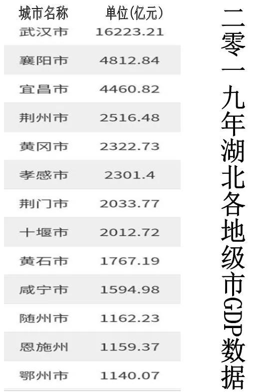 东风公司十堰总部,东风总部搬出十堰原因