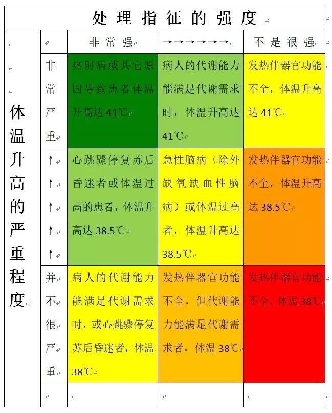 发热患者输血是禁忌吗,发热病人怎么才能输血