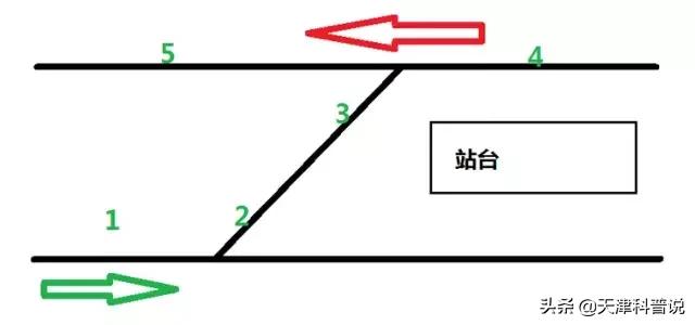 地铁在终点站怎么掉头的图片,地铁如何掉头视频大全