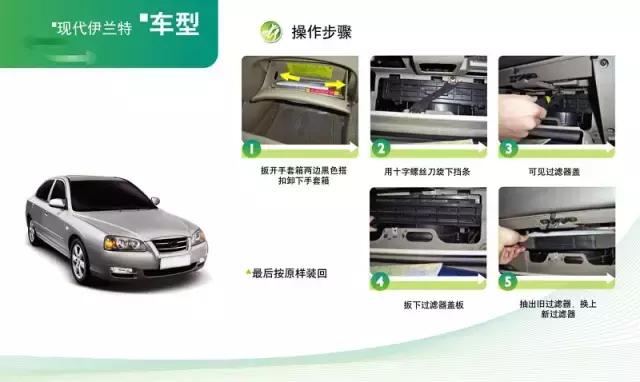 东风标致308的空调滤芯在什么位置,汽车空调滤芯有几个位置