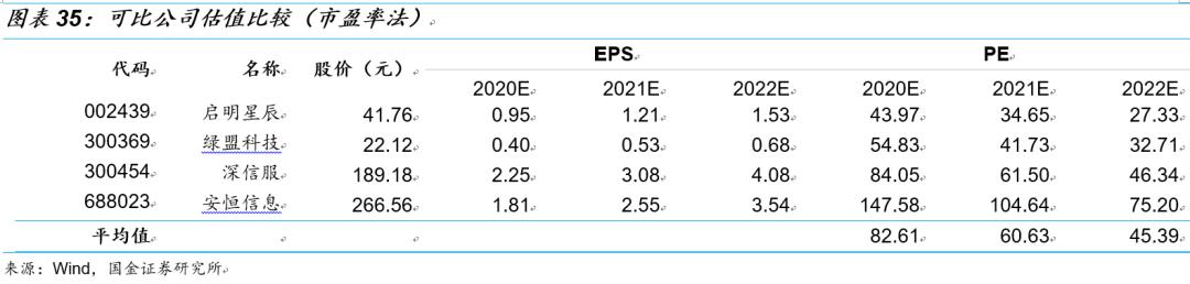 国金研究十大热门股,国金研究宏观