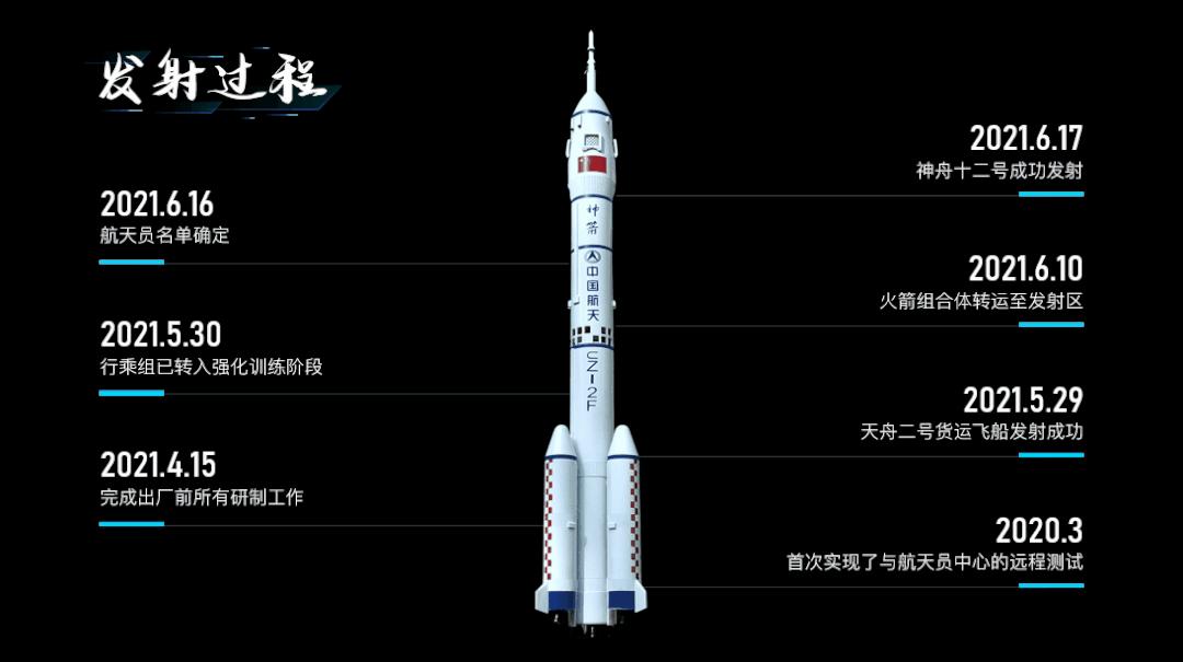 如何用ppt制作数据变化时间轴,用一张图制作时间轴ppt